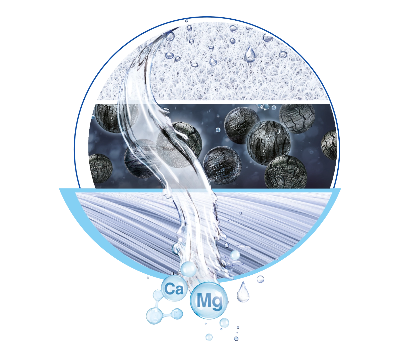 Filtration graphic of BRITA mypure SLIM V-MF filter